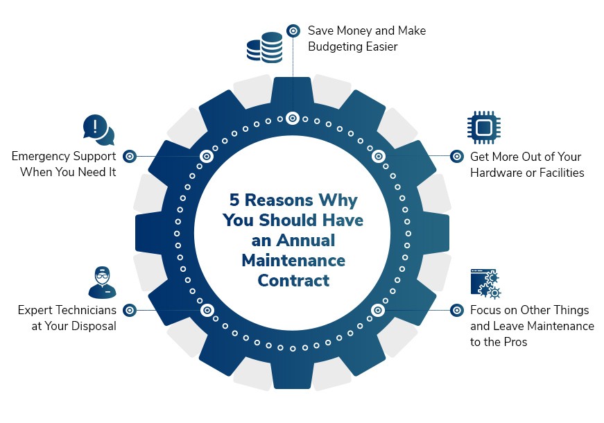 annual maintenance contracts (amc)